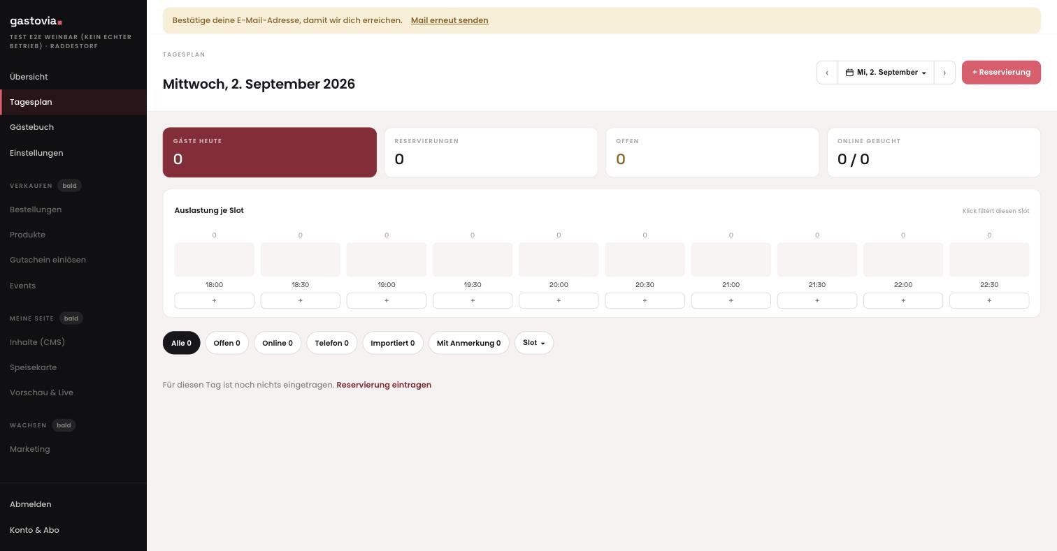 Der Tagesplan: Kennzahlen, Auslastung je Zeitfenster, Filter und die Liste